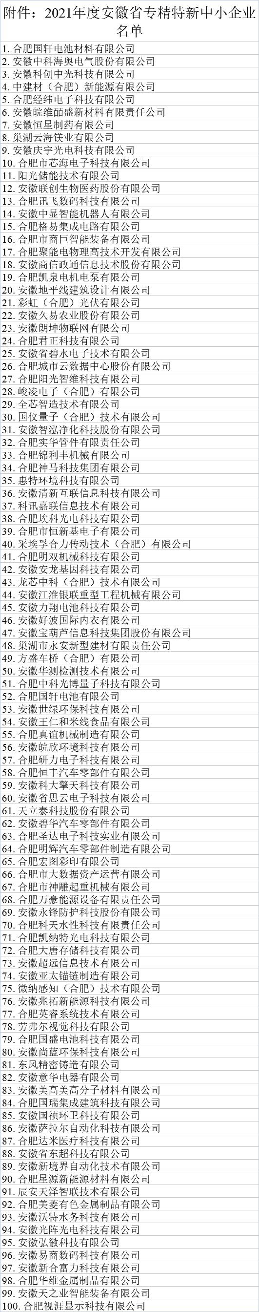 安徽省專精特新企業名單
