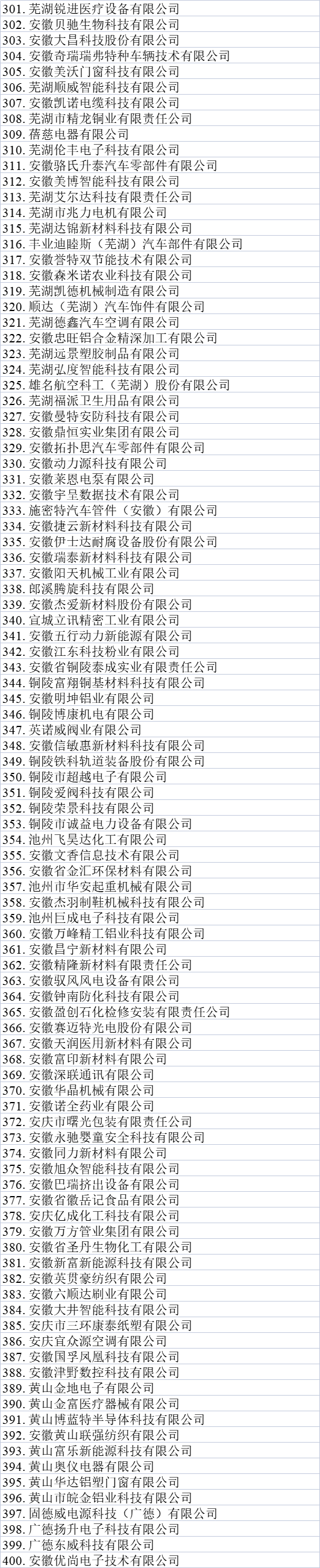 安徽省專精特新企業名單