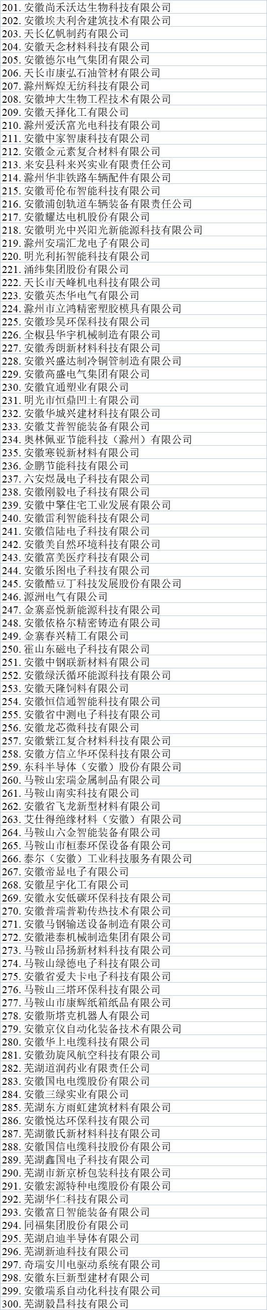 安徽省專精特新企業名單